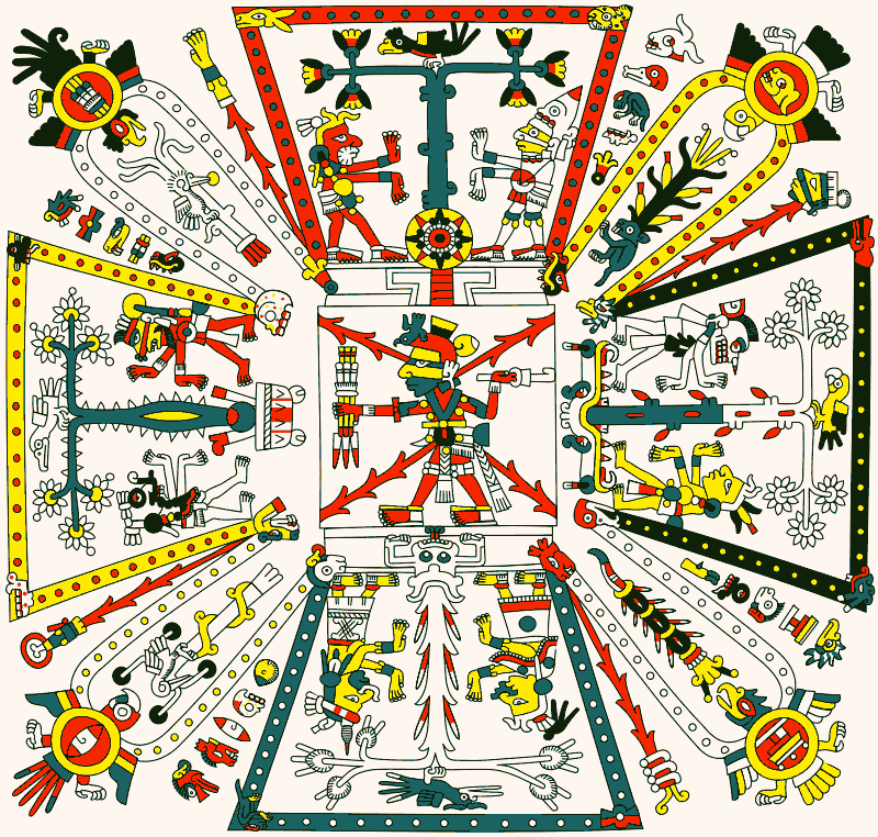 Portada del Codex Féjervary-Mayer Portada del Codex Féjervary-Mayer